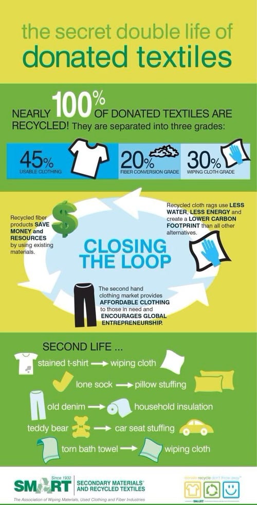 Recycled fiber infographic